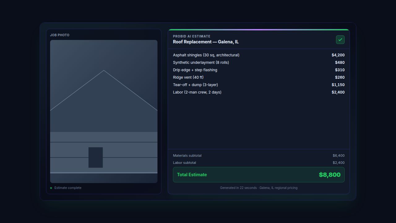 Completed ProBidCore estimate with materials and labor subtotals, generated in 22 seconds with regional pricing